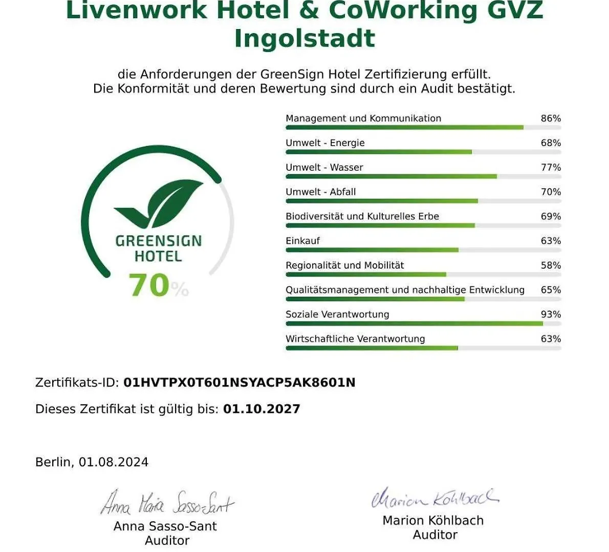 Livenwork Hotel & Coworking Gvz Ingolstadt 4*,